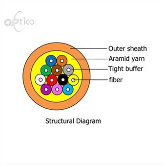 Cavo in fibra ottica di distribuzione